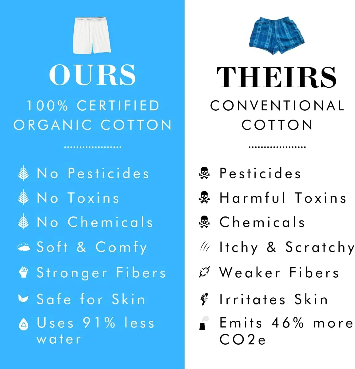 Men's Boxers 100% Organic Cotton, Soft Boxers for Men, 3-Pack