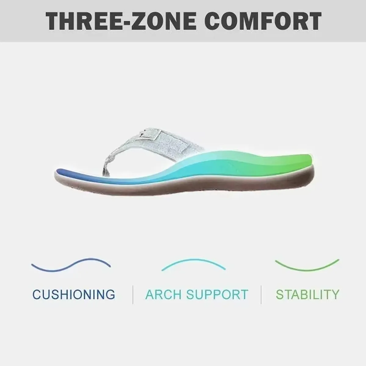 Pylera Orthopaedic Summer Sandals, Soft Bottom Massage Wedge Slide Flip Flops, Orthopedic Sandals with Arch Support