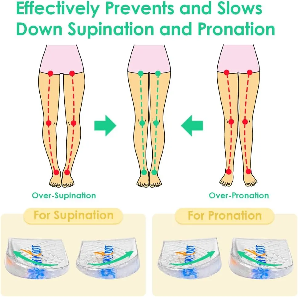 Skyfoot 2 Pairs Heel Wedges for Over Supination & Over Pronation, Re-Usable Adhesive Medial & Lateral Corrective Heel Inserts for Foot Alignment, Bow Legs (Clear, Small: Women 4-7.5 | Men 6-7)