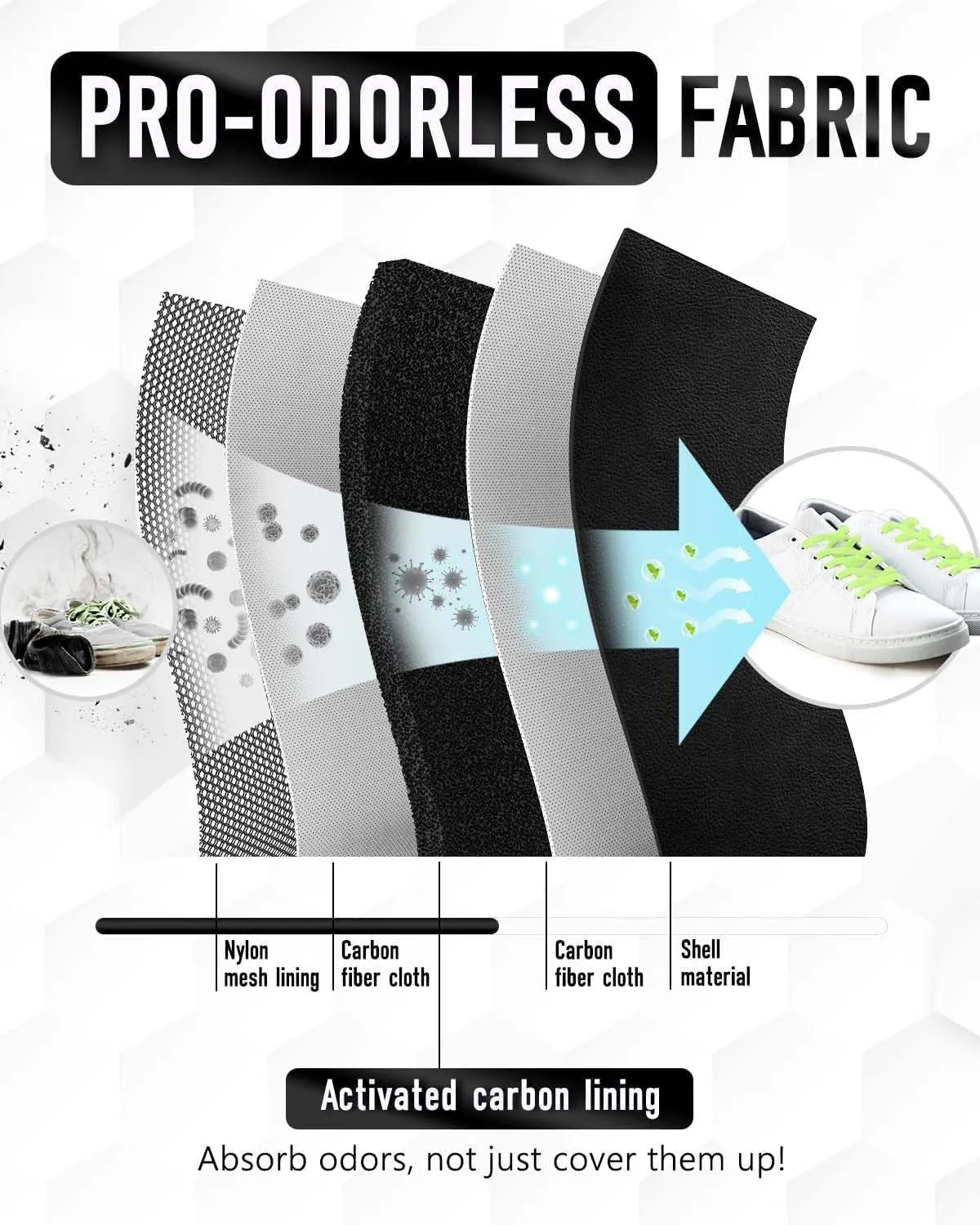 Soccer Cleat Bag - Odor-Absorbing Lightweight Track Shoe Organizer for Travel, Gym & Sports | Smell-Proof Storage with Active Carbon Fabric (Ideal for Spikes, Golf, Tennis，Bowling)